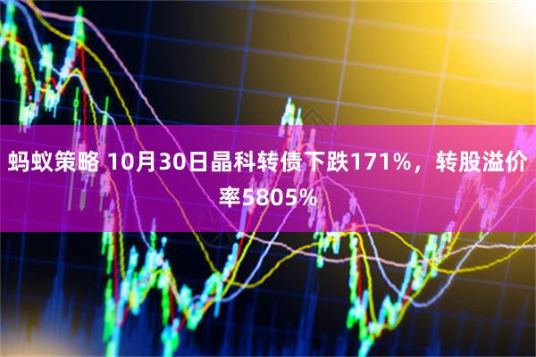蚂蚁策略 10月30日晶科转债下跌171%，转股溢价率5805%